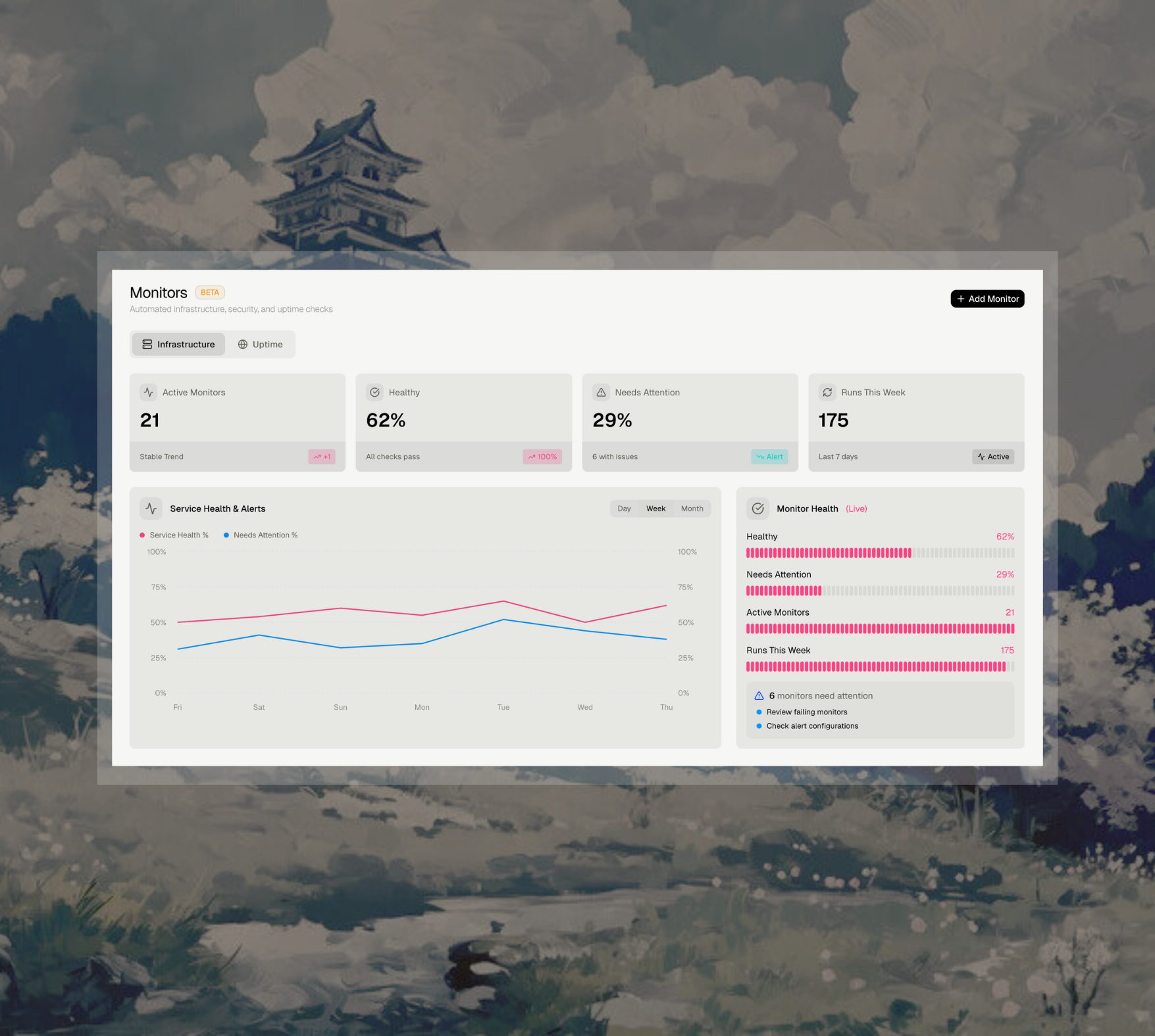 Production Monitoring Dashboard